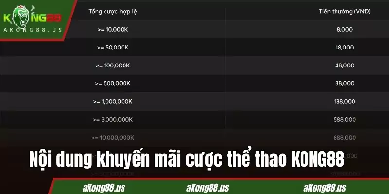 Mức cược nhận khuyến mãi hấp dẫn