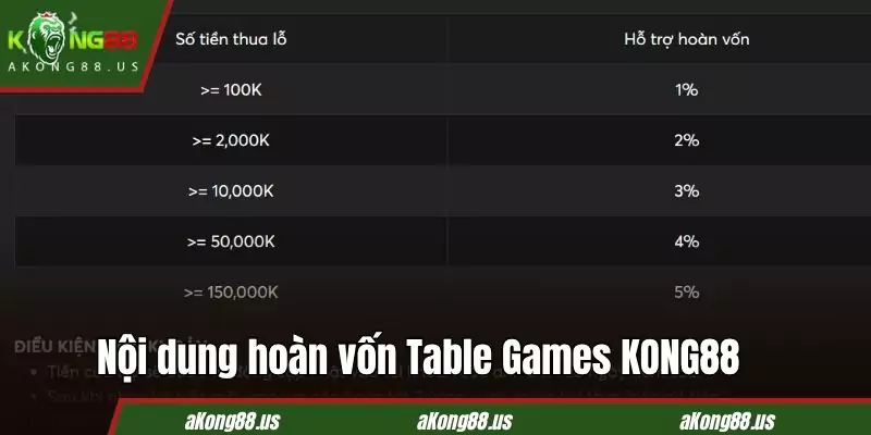 Hoàn vốn Table Games KONG88 siêu hấp dẫn